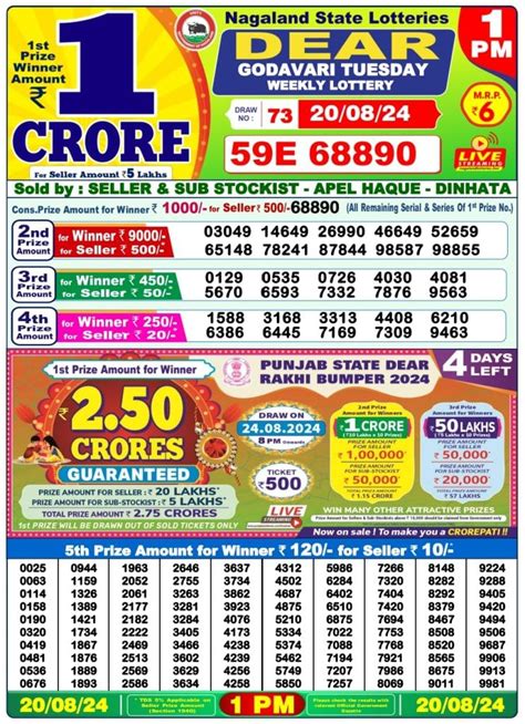 nagaland lottery results|20 tarikh ka lottery result.